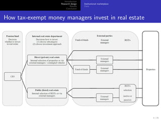 Introduction
                    Research design   Institutional marketplace
                            Results   Data
                         Conclusion



How tax-exempt money managers invest in real estate




                                                                  4 / 25
 