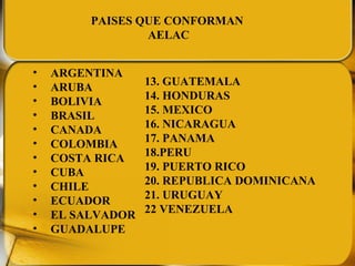 ARGENTINA ARUBA BOLIVIA BRASIL CANADA COLOMBIA COSTA RICA CUBA CHILE ECUADOR   EL SALVADOR GUADALUPE PAISES QUE CONFORMAN  AELAC 13. GUATEMALA 14. HONDURAS 15. MEXICO 16. NICARAGUA 17. PANAMA 18.PERU 19. PUERTO RICO 20. REPUBLICA DOMINICANA 21. URUGUAY 22 VENEZUELA 