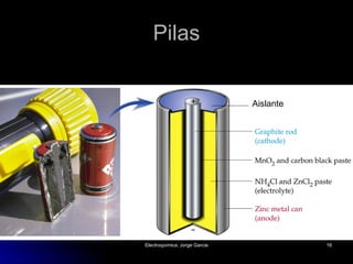 Pilas Aislante 