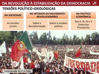 DA REVOLUÇÃO À ESTABILIZAÇÃO DA DEMOCRACIA
TENSÕES POLÍTICO-IDEOLÓGICAS
Comemoração do 1º de Maio
NA SOCIEDADE
NO INTERIOR DO MOVIMENTO
REVOLUCIONÁRIO
NA POLÍTICA
ECONÓMICA
Sobre a
descolonização
Sobre o modelo
político
Dos II, III, IV e V
Governos
Provisórios
As tensões
sociais
 