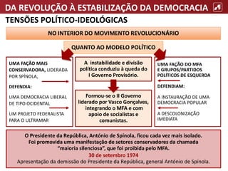 DA REVOLUÇÃO À ESTABILIZAÇÃO DA DEMOCRACIA
TENSÕES POLÍTICO-IDEOLÓGICAS
NO INTERIOR DO MOVIMENTO REVOLUCIONÁRIO
QUANTO AO MODELO POLÍTICO
UMA FAÇÃO MAIS
CONSERVADORA, LIDERADA
POR SPÍNOLA,
DEFENDIA:
UMA DEMOCRACIA LIBERAL
DE TIPO OCIDENTAL
UM PROJETO FEDERALISTA
PARA O ULTRAMAR
Formou-se o II Governo
liderado por Vasco Gonçalves,
integrando o MFA e com
apoio de socialistas e
comunistas.
O Presidente da República, António de Spínola, ficou cada vez mais isolado.
Foi promovida uma manifestação de setores conservadores da chamada
“maioria silenciosa”, que foi proibida pelo MFA.
30 de setembro 1974
Apresentação da demissão do Presidente da República, general António de Spínola.
A instabilidade e divisão
política conduziu à queda do
I Governo Provisório.
UMA FAÇÃO DO MFA
E GRUPOS/PARTIDOS
POLÍTICOS DE ESQUERDA
DEFENDIAM:
A INSTAURAÇÃO DE UMA
DEMOCRACIA POPULAR
A DESCOLONIZAÇÃO
IMEDIATA
 