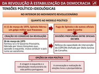 DA REVOLUÇÃO À ESTABILIZAÇÃO DA DEMOCRACIA
TENSÕES POLÍTICO-IDEOLÓGICAS
NO INTERIOR DO MOVIMENTO REVOLUCIONÁRIO
QUANTO AO MODELO POLÍTICO
A 11 de março de 1975, Spínola liderou
um golpe militar que fracassou
A viragem à esquerda e a
radicalização revolucionária da
vida política portuguesa.
26 de março de 1975
Formou-se o IV Governo Provisório,
liderado por Vasco Gonçalves que,
apoiado à esquerda, visava conduzir o país
rumo ao socialismo.
Reforço da capacidade de intervenção
do COPCON chefiado por Otelo Saraiva
de Carvalho.
DIVISÕES PROFUNDAS ENTRE OFICIAIS
DO MFA
Fuga de Spínola e de outros oficiais
para Espanha
A convocação e realização de
eleições livres e pluripartidárias.
OPÇÕES DA VIDA POLÍTICA
CRIAÇÃO DO CONSELHO DA REVOLUÇÃO
 