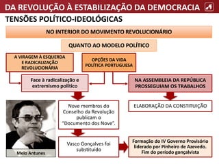 DA REVOLUÇÃO À ESTABILIZAÇÃO DA DEMOCRACIA
TENSÕES POLÍTICO-IDEOLÓGICAS
NO INTERIOR DO MOVIMENTO REVOLUCIONÁRIO
QUANTO AO MODELO POLÍTICO
A VIRAGEM À ESQUERDA
E RADICALIZAÇÃO
REVOLUCIONÁRIA
OPÇÕES DA VIDA
POLÍTICA PORTUGUESA
NA ASSEMBLEIA DA REPÚBLICA
PROSSEGUIAM OS TRABALHOS
Vasco Gonçalves foi
substituído
Face à radicalização e
extremismo político
Nove membros do
Conselho da Revolução
publicam o
“Documento dos Nove”.
Formação do IV Governo Provisório
liderado por Pinheiro de Azevedo.
Fim do período gonçalvista
ELABORAÇÃO DA CONSTITUIÇÃO
Melo Antunes
 
