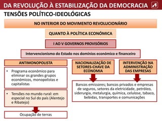 DA REVOLUÇÃO À ESTABILIZAÇÃO DA DEMOCRACIA
TENSÕES POLÍTICO-IDEOLÓGICAS
NO INTERIOR DO MOVIMENTO REVOLUCIONÁRIO
QUANTO À POLÍTICA ECONÓMICA
I AO V GOVERNOS PROVISÓRIOS
Intervencionismo do Estado nos domínios económico e financeiro
• Programa económico para
eliminar os grandes grupos
económicos, monopolistas e
capitalistas Bancos emissores; bancos privados e empresas
de seguros, setores da eletricidade, petróleo,
siderurgia, metalurgia, química, celulose, tabaco,
bebidas, transportes e comunicações
INTERVENÇÃO NA
ADMINISTRAÇÃO
DAS EMPRESAS
NACIONALIZAÇÃO DE
SETORES-CHAVE DA
ECONOMIA
ANTIMONOPOLISTA
• Tensões no mundo rural: em
especial no Sul do país (Alentejo
e Ribatejo)
Ocupação de terras
 