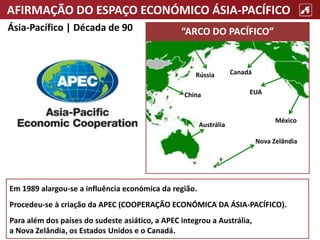 AFIRMAÇÃO DO ESPAÇO ECONÓMICO ÁSIA-PACÍFICO
Em 1989 alargou-se a influência económica da região.
Procedeu-se à criação da APEC (COOPERAÇÃO ECONÓMICA DA ÁSIA-PACÍFICO).
Para além dos países do sudeste asiático, a APEC integrou a Austrália,
a Nova Zelândia, os Estados Unidos e o Canadá.
Ásia-Pacífico | Década de 90 “ARCO DO PACÍFICO”
Rússia Canadá
China EUA
Austrália
México
Nova Zelândia
 
