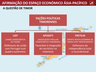 AFIRMAÇÃO DO ESPAÇO ECONÓMICO ÁSIA-PACÍFICO
A QUESTÃO DE TIMOR
FAÇÕES POLÍTICAS
TIMORENSES
UDT
(UNIÃO DEMOCRÁTICA
DE TIMOR)
Defensora da união
com Portugal num
quadro autónomo
APODETI
(ASSOCIAÇÃO POPULAR
DEMOCRÁTICA TIMORENSE)
Favorável à integração
do território na
indonésia
FRETILIN
(FRENTE REVOLUCIONÁRIA DE
TIMOR-LESTE INDEPENDENTE)
Defensora da
independência total
e incondicional
 