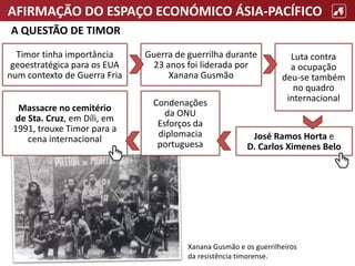 AFIRMAÇÃO DO ESPAÇO ECONÓMICO ÁSIA-PACÍFICO
A QUESTÃO DE TIMOR
Timor tinha importância
geoestratégica para os EUA
num contexto de Guerra Fria
Guerra de guerrilha durante
23 anos foi liderada por
Xanana Gusmão
Luta contra
a ocupação
deu-se também
no quadro
internacional
José Ramos Horta e
D. Carlos Ximenes Belo
Xanana Gusmão e os guerrilheiros
da resistência timorense.
Condenações
da ONU
Esforços da
diplomacia
portuguesa
Massacre no cemitério
de Sta. Cruz, em Díli, em
1991, trouxe Timor para a
cena internacional
 
