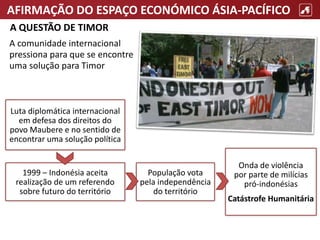 AFIRMAÇÃO DO ESPAÇO ECONÓMICO ÁSIA-PACÍFICO
A QUESTÃO DE TIMOR
A comunidade internacional
pressiona para que se encontre
uma solução para Timor
Luta diplomática internacional
em defesa dos direitos do
povo Maubere e no sentido de
encontrar uma solução política
1999 – Indonésia aceita
realização de um referendo
sobre futuro do território
População vota
pela independência
do território
Onda de violência
por parte de milícias
pró-indonésias
Catástrofe Humanitária
 