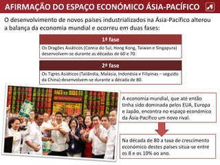 AFIRMAÇÃO DO ESPAÇO ECONÓMICO ÁSIA-PACÍFICO
Na década de 80 a taxa de crescimento
económico destes países situa-se entre
os 8 e os 10% ao ano.
O desenvolvimento de novos países industrializados na Ásia-Pacífico alterou
a balança da economia mundial e ocorreu em duas fases:
Os Dragões Asiáticos (Coreia do Sul, Hong Kong, Taiwan e Singapura)
desenvolvem-se durante as décadas de 60 e 70.
1ª fase
Os Tigres Asiáticos (Tailândia, Malásia, Indonésia e Filipinas – seguido
da China) desenvolvem-se durante a década de 80.
2ª fase
A economia mundial, que até então
tinha sido dominada pelos EUA, Europa
e Japão, encontra no espaço económico
da Ásia-Pacífico um novo rival.
 