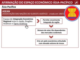 AFIRMAÇÃO DO ESPAÇO ECONÓMICO ÁSIA-PACÍFICO
Ásia-Pacífico
ASEAN
(ASSOCIAÇÃO DAS NAÇÕES DO SUDESTE ASIÁTICO - criada em 1967)
Espaço de Integração Económica
Regional entre o Japão, Dragões
Asiáticos e Tigres Asiáticos
Permite crescimento
integrado da região
Deixam de estar tão dependentes
dos mercados ocidentais
Cria um polo económico articulado
com elevado volume de trocas
 