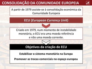 CONSOLIDAÇÃO DA COMUNIDADE EUROPEIA
Objetivos da criação do ECU
Estabilizar o sistema monetário na Europa
Promover as trocas comerciais no espaço europeu
Criado em 1979, num momento de instabilidade
monetária, o ECU era uma moeda referência
e não uma moeda corrente.
ECU (European Currency Unit)
A partir de 1979 assiste-se à consolidação económica da
Comunidade Europeia
 