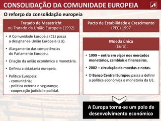 CONSOLIDAÇÃO DA COMUNIDADE EUROPEIA
O reforço da consolidação europeia
Tratado de Maastricht
ou Tratado da União Europeia (1992)
• A Comunidade Europeia (CE) passa
a designar-se União Europeia (EU).
• Alargamento das competências
do Parlamento Europeu.
• Criação da união económica e monetária.
• Definiu a cidadania europeia.
• Política Europeia:
- comunitária;
- política externa e segurança;
- cooperação judicial e policial.
Pacto de Estabilidade e Crescimento
(PEC) 1997
A Europa torna-se um polo de
desenvolvimento económico
Moeda única
(Euro):
• 1999 – entra em vigor nos mercados
monetários, cambiais e financeiros.
• 2002 – circulação de moedas e notas.
• O Banco Central Europeu passa a definir
a política económica e monetária da UE.
 