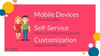 Mobile Devices
serve as their wallets.
Self-Service
solutions are comfortable & expected.
Customization
and personalization is best.
 