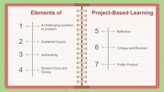 Elements of
Authenticity
Reflection
Sustained Inquiry
Student Voice and
Choice
Critique and Revision
Public Product
1
2
3
4
5
6
Project-Based Learning
7
A challenging question
or problem
 