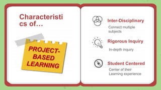 Characteristi
cs of…
Inter-Disciplinary
Connect multiple
subjects
Rigorous Inquiry
Student Centered
In-depth inquiry
Center of their
Learning experience
 