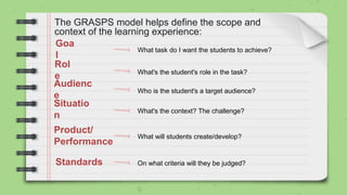 The GRASPS model helps define the scope and
context of the learning experience:
What task do I want the students to achieve?
Goa
l
Rol
e
Audienc
e
Situatio
n
Product/
Performance
Standards
What's the student's role in the task?
Who is the student's a target audience?
What's the context? The challenge?
On what criteria will they be judged?
What will students create/develop?
 