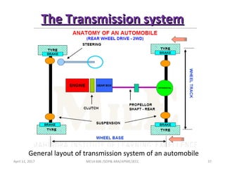 Transmission Def INTRODUCTION AUTOMOBILE ENGINEERING | PPT