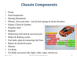 INTRODUCTION AUTOMOBILE ENGINEERING | PPT