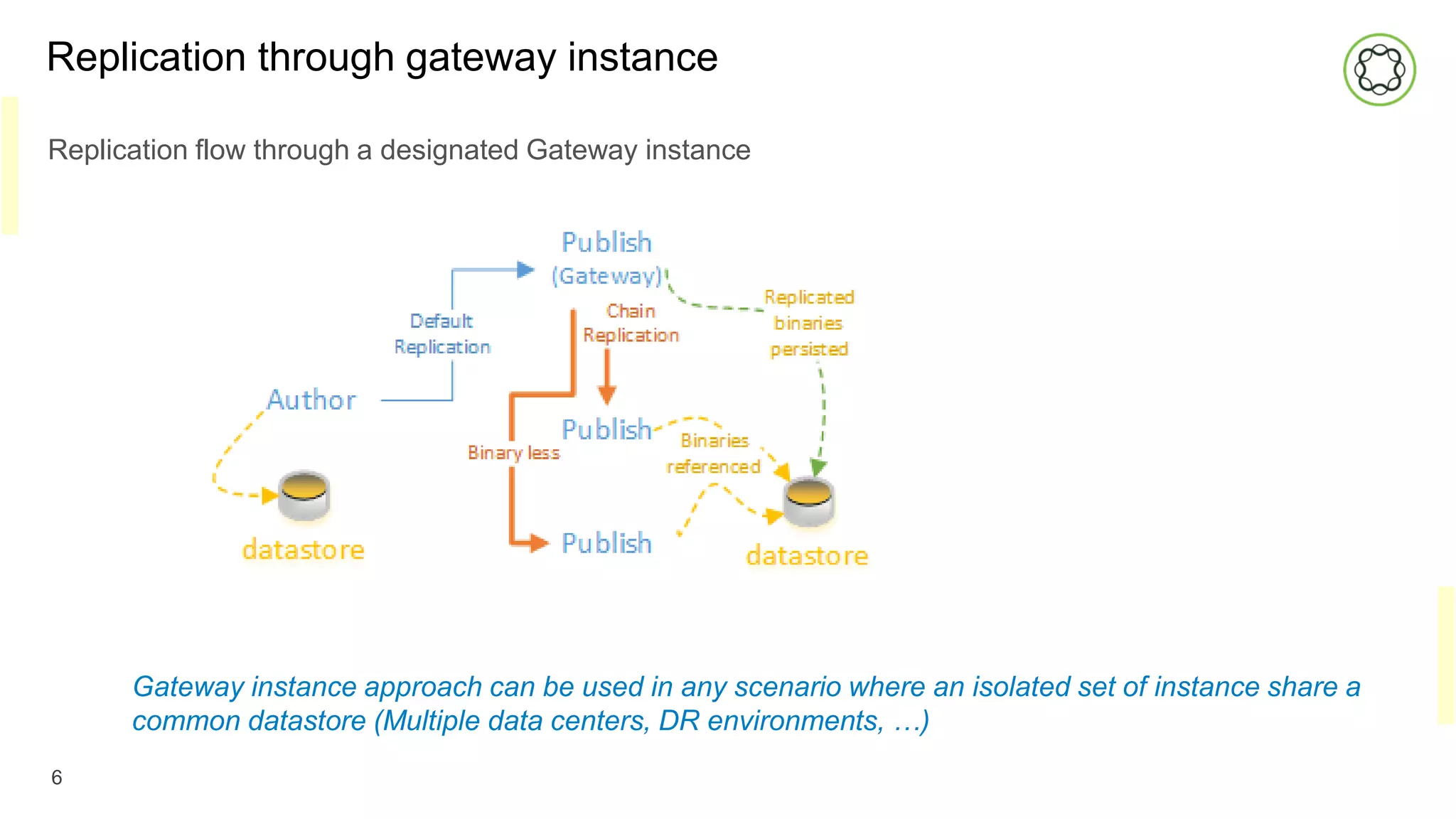 Replication through gateway instance
Replication flow through a designated Gateway instance
6
Gateway instance approach can be used in any scenario where an isolated set of instance share a
common datastore (Multiple data centers, DR environments, …)
 