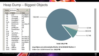 © 2017 Adobe Systems Incorporated. All Rights Reserved. Adobe Confidential.
Heap Dump – Biggest Objects
11
 