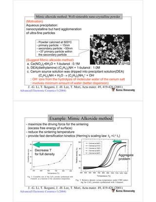 Mimic alkoxide method: Well-sinterable nano-crystalline powder
    (Motivation)
    Aqueous precipitation:
    nanocrystalline but hard agglomeration
    of ultra-fine particles

             - Powder calcined at 600oC
             - primary particle: ~ 15nm
             - secondary particle: ~50nm
             - ~37 primary particle within
               the secondary particle
    (Suggest Mimic alkoxide method)
     a. Ce(NO3)3•6H2O + 1-butanol : 0.1M
     b. DEA(diethylamine) (C2H5)2NH + 1-butanol : 1.0M
     c. Cerium source solution was dripped into precipitant solution(DEA)
                (C2H5)2NH + H2O → (C2H5)2NH2+ + OH-
         : OH - ions from the hydrolysis of molecular water of the cerium salt

         : involves minimum amount of water (better dispersion)
      J. -G. Li, T. Ikegami, J. -H. Lee, T. Mori, Acta mater. 49, 419-426 (2001)
Advanced Electronic Ceramics I (2004)




                       Example: Mimic Alkoxide method
    - maximize the driving force for the sintering
      (excess free energy of surface)
    - reduce the sintering temperature
    - provide fast densification kinetics (Herring’s scaling law: t2 =λn t1)



           Decrease T
           for full density                                                 Aggregate
                                                                            problem




      J. -G. Li, T. Ikegami, J. -H. Lee, T. Mori, Acta mater. 49, 419-426 (2001)
Advanced Electronic Ceramics I (2004)