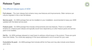 Release Types
The different release types of AEM
Full release – The main release that contains many new features and improvements. Older versions can
only be migrated in the a new full release
Service pack – An AEM package that can be installed on your installation, recommended to keep your AEM
updated with the latest service pack
Feature pack – An AEM package that includes enhancements and new features. There is no defined
timeline for a feature pack release and typically would have dependency on other feature packs and service
pack to be installed.
Hot fix – An AEM package released on need basis to address critical issues in the product. These are quick
fixes from Adobe. You could skip applying it if the issue addressed is not of concern for your case
Cumulative fix pack – An AEM package that includes all the hot fixes and may also include some feature
pack items.
3
 
