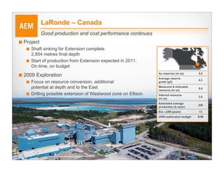 LaRonde – Canada
            Good production and cost performance continues
■ Project
   ■ Shaft sinking for Extension complete.
       2,854 metres final depth
   ■   Start of production from Extension expected in 2011.
       On time, on budget
■ 2009 Exploration                                               Au reserves (m oz)
                                                                 Average reserve
                                                                                           5.0


   ■ Focus on resource conversion, additional                    grade (g/t)
                                                                                           4.3

       potential at depth and to the East                        Measured & Indicated
                                                                                           0.4
                                                                 resource (m oz)
   ■   Drilling possible extension of Westwood zone on Ellison   Inferred resource
                                                                                           3.0
                                                                 (m oz)
                                                                 Estimated average
                                                                                           320
                                                                 production (k oz/yr)
                                                                 Est. LOM (years)          13
                                                                 2009 exploration budget   $1M




                                                                                                 16
 