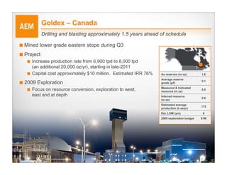 Goldex – Canada
           Drilling and blasting approximately 1.5 years ahead of schedule

■ Mined lower grade eastern stope during Q3
■ Project
   ■ Increase production rate from 6,900 tpd to 8,000 tpd
       (an additional 20,000 oz/yr), starting in late-2011
   ■   Capital cost approximately $10 million. Estimated IRR 76%   Au reserves (m oz)        1.6


■ 2009 Exploration
                                                                   Average reserve
                                                                                             2.1
                                                                   grade (g/t)

   ■ Focus on resource conversion, exploration to west,            Measured & Indicated
                                                                   resource (m oz)
                                                                                             0.0

       east and at depth                                           Inferred resource
                                                                                             0.9
                                                                   (m oz)
                                                                   Estimated average
                                                                                             175
                                                                   production (k oz/yr)
                                                                   Est. LOM (yrs)             8
                                                                   2009 exploration budget   $1M




                                                                                                   17
 