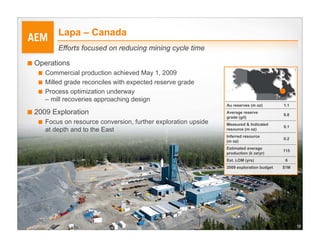 Lapa – Canada
         Efforts focused on reducing mining cycle time

■ Operations
   ■ Commercial production achieved May 1, 2009
   ■ Milled grade reconciles with expected reserve grade
   ■ Process optimization underway
     – mill recoveries approaching design
                                                                Au reserves (m oz)        1.1
■ 2009 Exploration                                              Average reserve
                                                                grade (g/t)
                                                                                          8.8
   ■ Focus on resource conversion, further exploration upside   Measured & Indicated
                                                                                          0.1
     at depth and to the East                                   resource (m oz)
                                                                Inferred resource
                                                                                          0.2
                                                                (m oz)
                                                                Estimated average
                                                                                          115
                                                                production (k oz/yr)
                                                                Est. LOM (yrs)             6
                                                                2009 exploration budget   $1M




                                                                                                18
 