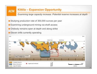 Kittila – Expansion Opportunity
         Examining large capacity increase. Potential reserve increases at depth

■ Studying production rate of 300,000 ounces per year
■ Examining underground mining via shaft access
■ Orebody remains open at depth and along strike
■ Eleven drills currently operating




                                                                                   21
 