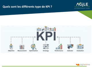 Quels sont les différents type de KPI ?
 
