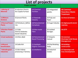 List of projects
Project activities
1.Mining of
Minerals
8.Induction Electric
Arc Cupola Furnace
16.Chemical
Fertilizer
23.Integrated
paints
30.Common
Hazardous Waste
Treatment
2.Offshore
Onshore
9.Cement Plants 17.Pesticide
Industry
24.Pulp and
Paper
31.Ports & Harbors
3.Thermal Power
Plants
10.Petroleum_Refine
ries
18.Petrochemical
Complexes
25.Sugar Industry 32.Highways33.Aerial
ropeway
4.Nuclear Power
Plants
11.Coke
Oven12.Asbestos
based industries
19.Man-made
Fibre
26.Isolated
Storages
34.CETP
5.Coal washeries 13.Chlor-alkali 20.Petrochemical
Based Processing
27.Airports
manual
35.Common
Municipal Solid Waste
Management
6.Mineral
beneficiation
14.Soda Ash 21.Synthetic
Organic Chemicals
28.Ship Breaking
Yards
36.Building-
construction
7.Metallurgical
Industries
15.Skin hideee
processing n Tannery
22.Distilleries 29.Industrial
Estates
37.Townships and
Area Development
 