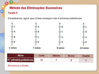 Tarefa 5

Consideremos, agora, que a Carla conseguiu mais 4 primeiras preferências:




Eliminamos o Duarte.
 