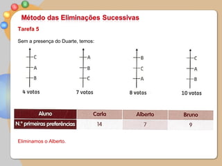 Tarefa 5

Sem a presença do Duarte, temos:




Eliminamos o Alberto.
 