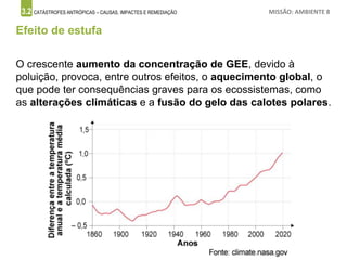 3.2 CATÁSTROFES ANTRÓPICAS – CAUSAS, IMPACTES E REMEDIAÇÃO MISSÃO: AMBIENTE 8
Efeito de estufa
O crescente aumento da concentração de GEE, devido à
poluição, provoca, entre outros efeitos, o aquecimento global, o
que pode ter consequências graves para os ecossistemas, como
as alterações climáticas e a fusão do gelo das calotes polares.
 