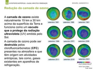 3.2 CATÁSTROFES ANTRÓPICAS – CAUSAS, IMPACTES E REMEDIAÇÃO MISSÃO: AMBIENTE 8
Redução da camada de ozono
A camada de ozono existe
naturalmente 15 km a 30 km
acima da superfície da Terra e
funciona como um escudo
que a protege da radiação
ultravioleta (UV) emitida pelo
Sol.
A camada de ozono pode ser
destruída pelos
clorofluorcarbonetos (CFC)
presentes na atmosfera e que
têm origem em atividades
antrópicas, tais como, gases
existentes em aparelhos de
refrigeração.
 
