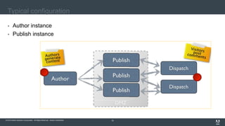 © 2016 Adobe Systems Incorporated. All Rights Reserved. Adobe Confidential.© 2016 Adobe Systems Incorporated. All Rights Reserved. Adobe Confidential. 16
Typical configuration
 Author instance
 Publish instance
 