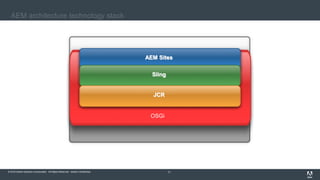 © 2016 Adobe Systems Incorporated. All Rights Reserved. Adobe Confidential.© 2016 Adobe Systems Incorporated. All Rights Reserved. Adobe Confidential. 17
AEM architecture technology stack
OSGi
AEM Sites
Sling
JCR
 
