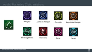 © 2016 Adobe Systems Incorporated. All Rights Reserved. Adobe Confidential.© 2016 Adobe Systems Incorporated. All Rights Reserved. Adobe Confidential. 4
Adobe Marketing Cloud solutions
 