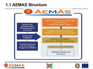 Aemas overview pierre -launching v1 aemas launching vn-eng | PPTX