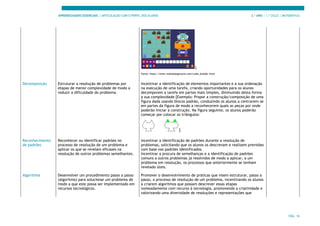 APRENDIZAGENS ESSENCIAIS | ARTICULAÇÃO COM O PERFIL DOS ALUNOS 3.º ANO | 1.º CICLO | MATEMÁTICA
PÁG. 16
].
Fonte: https://www.mathplayground.com/code_builder.html
Decomposição Estruturar a resolução de problemas por
etapas de menor complexidade de modo a
reduzir a dificuldade do problema.
Incentivar a identificação de elementos importantes e a sua ordenação
na execução de uma tarefa, criando oportunidades para os alunos
decomporem a tarefa em partes mais simples, diminuindo desta forma
a sua complexidade [Exemplo: Propor a construção/composição de uma
figura dada usando blocos padrão, conduzindo os alunos a centrarem-se
em partes da figura de modo a reconhecerem quais as peças por onde
poderão iniciar a construção. Na figura seguinte, os alunos poderão
começar por colocar os triângulos:
]
Reconhecimento
de padrões
Reconhecer ou identificar padrões no
processo de resolução de um problema e
aplicar os que se revelam eficazes na
resolução de outros problemas semelhantes.
Incentivar a identificação de padrões durante a resolução de
problemas, solicitando que os alunos os descrevam e realizem previsões
com base nos padrões identificados.
Incentivar a procura de semelhanças e a identificação de padrões
comuns a outros problemas já resolvidos de modo a aplicar, a um
problema em resolução, os processos que anteriormente se tenham
revelado úteis.
Algoritmia Desenvolver um procedimento passo a passo
(algoritmo) para solucionar um problema de
modo a que este possa ser implementado em
recursos tecnológicos.
Promover o desenvolvimento de práticas que visem estruturar, passo a
passo, o processo de resolução de um problema, incentivando os alunos
a criarem algoritmos que possam descrever essas etapas
nomeadamente com recurso à tecnologia, promovendo a criatividade e
valorizando uma diversidade de resoluções e representações que
 