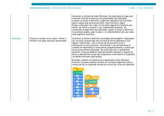 APRENDIZAGENS ESSENCIAIS | ARTICULAÇÃO COM O PERFIL DOS ALUNOS 3.º ANO | 1.º CICLO | MATEMÁTICA
PÁG. 17
favoreçam a inclusão de todos [Exemplo: Na exploração de jogos que
envolvam relações numéricas e as propriedades das operações,
conduzir os alunos a definirem o algoritmo (sequência de instruções
passo a passo) que permite perceber como funciona o jogo].
Propor a discussão com toda a turma sobre algoritmos familiares aos
alunos, de forma a conduzir à sua compreensão [Exemplo: Na
construção de algoritmos das operações, apoiar os alunos a definirem
os processos usados, passo a passo, e a compreenderem por que razão
cada algoritmo funciona].
Depuração Procurar e corrigir erros, testar, refinar e
otimizar uma dada resolução apresentada.
Incentivar os alunos a definirem estratégias de testagem e "depuração"
(ou correção) quando algo não funciona da forma esperada ou tem
alguma “imprecisão”, com o intuito de encontrarem erros e
melhorarem os seus processos, incentivando a sua perseverança no
trabalho em Matemática e promovendo progressivamente a construção
da sua autoconfiança [Exemplo: Na construção dos 12 pentaminós
possíveis, os alunos poderão sistematicamente sobrepor as figuras de
forma a descobrirem as que são congruentes e eliminarem as repetidas,
corrigindo eventuais duplicações].
[Exemplo: Usando um ambiente de programação visual [Exemplo:
Scratch], os alunos poderão otimizar as instruções (algoritmo) para a
construção de um quadrado através do recurso aos ciclos de repetição:
].
 