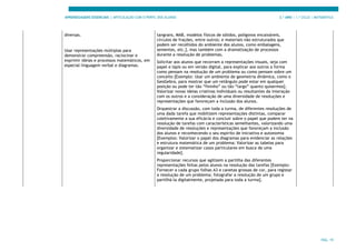 APRENDIZAGENS ESSENCIAIS | ARTICULAÇÃO COM O PERFIL DOS ALUNOS 3.º ANO | 1.º CICLO | MATEMÁTICA
PÁG. 19
diversas.
Usar representações múltiplas para
demonstrar compreensão, raciocinar e
exprimir ideias e processos matemáticos, em
especial linguagem verbal e diagramas.
tangrans, MAB, modelos físicos de sólidos, polígonos encaixáveis,
círculos de frações, entre outros; e materiais não estruturados que
podem ser recolhidos do ambiente dos alunos, como embalagens,
sementes, etc.], mas também com a dramatização de processos
durante a resolução de problemas.
Solicitar aos alunos que recorram a representações visuais, seja com
papel e lápis ou em versão digital, para explicar aos outros a forma
como pensam na resolução de um problema ou como pensam sobre um
conceito [Exemplo: Usar um ambiente de geometria dinâmica, como o
GeoGebra, para mostrar que um retângulo pode estar em qualquer
posição ou pode ter tão “fininho” ou tão “largo” quanto quisermos].
Valorizar novas ideias criativas individuais ou resultantes da interação
com os outros e a consideração de uma diversidade de resoluções e
representações que favoreçam a inclusão dos alunos.
Orquestrar a discussão, com toda a turma, de diferentes resoluções de
uma dada tarefa que mobilizem representações distintas, comparar
coletivamente a sua eficácia e concluir sobre o papel que podem ter na
resolução de tarefas com características semelhantes, valorizando uma
diversidade de resoluções e representações que favoreçam a inclusão
dos alunos e reconhecendo o seu espírito de iniciativa e autonomia
[Exemplos: Valorizar o papel dos diagramas para evidenciar as relações
e estrutura matemática de um problema; Valorizar as tabelas para
organizar e sistematizar casos particulares em busca de uma
regularidade].
Proporcionar recursos que agilizem a partilha das diferentes
representações feitas pelos alunos na resolução das tarefas [Exemplo:
Fornecer a cada grupo folhas A3 e canetas grossas de cor, para registar
a resolução de um problema; fotografar a resolução de um grupo e
partilhá-la digitalmente, projetada para toda a turma].
 