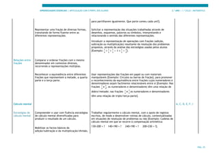 APRENDIZAGENS ESSENCIAIS | ARTICULAÇÃO COM O PERFIL DOS ALUNOS 3.º ANO | 1.º CICLO | MATEMÁTICA
PÁG. 25
para partilharem igualmente. Que parte comeu cada um?].
Representar uma fração de diversas formas,
transitando de forma fluente entre as
diferentes representações.
Solicitar a representação das situações trabalhadas através de
desenhos, esquemas, palavras ou símbolos, interpretando e
relacionando o sentido das diferentes representações.
Introduzir a representação de operações com frações (adição,
subtração ou multiplicação) resultante da resolução dos problemas
propostos, através da análise das estratégias usadas pelos alunos
[Exemplo: ].
Relações entre
frações
Comparar e ordenar frações com o mesmo
denominador em contextos diversos,
recorrendo a representações múltiplas.
Reconhecer a equivalência entre diferentes
frações que representem a metade, a quarta
parte e a terça parte.
Usar representações das frações em papel ou com materiais
manipuláveis [Exemplo: Círculos ou barras de fração], para promover
o reconhecimento da equivalência entre frações cujos numeradores e
denominadores sejam facilmente relacionáveis entre si [Exemplo: Nas
frações e , os numeradores e denominadores têm uma relação de
dobro/metade; nas frações e os numeradores e denominadores
têm uma relação de triplo/terça-parte].
Cálculo mental A, C, D, E, F, I
Estratégias de
cálculo mental
Compreender e usar com fluência estratégias
de cálculo mental diversificadas para
produzir o resultado de um cálculo.
Mobilizar os factos básicos da
adição/subtração e da multiplicação/divisão,
Trabalhar regularmente o cálculo mental, com o apoio de registos
escritos, de modo a desenvolver rotinas de cálculo, contextualizadas
em situações de resolução de problemas ou não [Exemplo: Cadeias de
cálculo mental em que se recorre à compensação aritmética:
130+200 = ? 140+190 = ? 240+190 = ? 200+230 = ?].
 