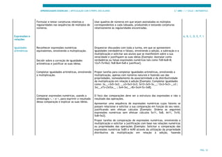APRENDIZAGENS ESSENCIAIS | ARTICULAÇÃO COM O PERFIL DOS ALUNOS 3.º ANO | 1.º CICLO | MATEMÁTICA
PÁG. 32
Formular e testar conjeturas relativas a
regularidades nas sequências de múltiplos de
números.
Usar quadros de números em que sejam assinalados os múltiplos
correspondentes a cada tabuada, produzindo e testando conjeturas
relativamente às regularidades encontradas.
Expressões e
relações
A, B, C, D, E, F, I
Igualdades
aritméticas
Reconhecer expressões numéricas
equivalentes, envolvendo a multiplicação.
Decidir sobre a correção de igualdades
aritméticas e justificar as suas ideias.
Orquestrar discussões com toda a turma, em que se apresentem
igualdades (verdadeiras e falsas), envolvendo a adição, a subtração e a
multiplicação e solicitar aos alunos que se manifestem sobre a sua
veracidade e justifiquem as suas ideias [Exemplo: Assinalar como
verdadeiras ou falsas expressões numéricas tais como 7x8=6x8+8;
12x7=7x10x2; 9x8-8x4=5x8 e justificar].
Completar igualdades aritméticas, envolvendo
a multiplicação.
Propor tarefas para completar igualdades aritméticas, envolvendo a
multiplicação, apenas com números naturais e fazendo uso das
propriedades, nomeadamente da associatividade e da distributividade
da multiplicação em relação à adição [Exemplo: Completar igualdades
como: 3x__=3x5+3x2; __x3=5x3+2x3; 3x12=3x5+3x__; 12x3=5x3+__x3 ;
3x(__x7)=(3x5)x__ ; 3x4+3x(__+8)=3x(4+5)+3x8].
Comparar expressões numéricas, usando a
simbologia >, < e =, para exprimir o resultado
dessa comparação e explicar as suas ideias.
O foco das comparações deve ser a estrutura das expressões e não o
resultado das operações.
Apresentar uma sequência de expressões numéricas cujos fatores se
possam relacionar e solicitar a sua comparação em função do seu valor,
justificando sem efetuar cálculos [Exemplo: Ordena as seguintes
expressões numéricas sem efetuar cálculos 5x11, 5x8, 4x11, 7x10,
5x8+5x2].
Propor tarefas de comparação de expressões numéricas, envolvendo a
multiplicação e solicitar a justificação com base nas relações numéricas
ou propriedades das operações [Exemplo: Solicitar a comparação das
expressões numéricas 5x85 e 4x90 através da utilização da propriedade
distributiva da multiplicação em relação à adição, fazendo
 