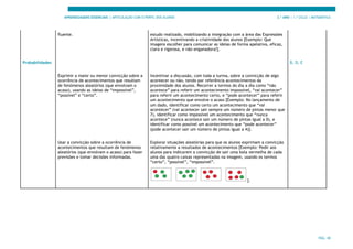 APRENDIZAGENS ESSENCIAIS | ARTICULAÇÃO COM O PERFIL DOS ALUNOS 3.º ANO | 1.º CICLO | MATEMÁTICA
PÁG. 40
fluente. estudo realizado, mobilizando a integração com a área das Expressões
Artísticas, incentivando a criatividade dos alunos [Exemplo: Que
imagens escolher para comunicar as ideias de forma apelativa, eficaz,
clara e rigorosa, e não enganadora?].
Probabilidades B, D, E
Exprimir a maior ou menor convicção sobre a
ocorrência de acontecimentos que resultam
de fenómenos aleatórios (que envolvam o
acaso), usando as ideias de “impossível”,
“possível” e “certo”.
Incentivar a discussão, com toda a turma, sobre a convicção de algo
acontecer ou não, tendo por referência acontecimentos da
proximidade dos alunos. Recorrer a termos do dia a dia como “não
acontece” para referir um acontecimento impossível, “vai acontecer”
para referir um acontecimento certo, e “pode acontecer” para referir
um acontecimento que envolve o acaso [Exemplo: No lançamento de
um dado, identificar como certo um acontecimento que “vai
acontecer” (vai acontecer sair sempre um número de pintas menor que
7), identificar como impossível um acontecimento que “nunca
acontece” (nunca acontece sair um número de pintas igual a 0), e
identificar como possível um acontecimento que “pode acontecer”
(pode acontecer sair um número de pintas igual a 4)].
Usar a convicção sobre a ocorrência de
acontecimentos que resultam de fenómenos
aleatórios (que envolvam o acaso) para fazer
previsões e tomar decisões informadas.
Explorar situações aleatórias para que os alunos exprimam a convicção
relativamente a resultados de acontecimentos [Exemplo: Pedir aos
alunos para indicarem a convicção de sair uma bola vermelha de cada
uma das quatro caixas representadas na imagem, usando os termos
“certo”, “possível”, “impossível”.
].
 