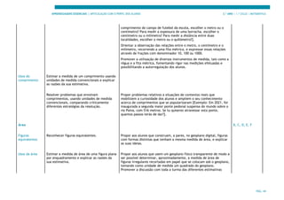 APRENDIZAGENS ESSENCIAIS | ARTICULAÇÃO COM O PERFIL DOS ALUNOS 3.º ANO | 1.º CICLO | MATEMÁTICA
PÁG. 44
comprimento do campo de futebol da escola, escolher o metro ou o
centímetro? Para medir a espessura de uma borracha, escolher o
centímetro ou o milímetro? Para medir a distância entre duas
localidades, escolher o metro ou o quilómetro?].
Orientar a observação das relações entre o metro, o centímetro e o
milímetro, recorrendo a uma fita métrica, e expressar essas relações
através de frações com denominador 10, 100 ou 1000.
Promover a utilização de diversos instrumentos de medida, tais como a
régua e a fita métrica, fomentando rigor nas medições efetuadas e
possibilitando a autorregulação dos alunos.
Usos do
comprimento
Estimar a medida de um comprimento usando
unidades de medida convencionais e explicar
as razões da sua estimativa.
Resolver problemas que envolvam
comprimentos, usando unidades de medida
convencionais, comparando criticamente
diferentes estratégias da resolução.
Propor problemas relativos a situações de contextos reais que
mobilizem a curiosidade dos alunos e ampliem o seu conhecimento
acerca de comprimentos que se popularizaram [Exemplo: Em 2021, foi
inaugurada a segunda maior ponte pedonal suspensa do mundo sobre o
rio Paiva, com 516 metros. Se tu quiseres atravessar esta ponte,
quantos passos terás de dar?].
Área B, C, D, E, F
Figuras
equivalentes
Reconhecer figuras equivalentes. Propor aos alunos que construam, a pares, no geoplano digital, figuras
com formas distintas que tenham a mesma medida de área, e explicar
as suas ideias.
Usos da área Estimar a medida de área de uma figura plana
por enquadramento e explicar as razões da
sua estimativa.
Propor aos alunos que usem um geoplano físico transparente de modo a
ser possível determinar, aproximadamente, a medida de área de
figuras irregulares recortadas em papel que se colocam sob o geoplano,
tomando como unidade de medida um quadrado do geoplano.
Promover a discussão com toda a turma das diferentes estimativas
 