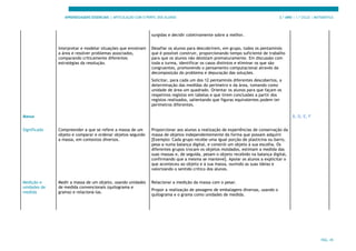 APRENDIZAGENS ESSENCIAIS | ARTICULAÇÃO COM O PERFIL DOS ALUNOS 3.º ANO | 1.º CICLO | MATEMÁTICA
PÁG. 45
surgidas e decidir coletivamente sobre a melhor.
Interpretar e modelar situações que envolvam
a área e resolver problemas associados,
comparando criticamente diferentes
estratégias da resolução.
Desafiar os alunos para descobrirem, em grupo, todos os pentaminós
que é possível construir, proporcionando tempo suficiente de trabalho
para que os alunos não desistam prematuramente. Em discussão com
toda a turma, identificar os casos distintos e eliminar os que são
congruentes, promovendo o pensamento computacional através da
decomposição do problema e depuração das soluções.
Solicitar, para cada um dos 12 pentaminós diferentes descobertos, a
determinação das medidas do perímetro e da área, tomando como
unidade de área um quadrado. Orientar os alunos para que façam os
respetivos registos em tabelas e que tirem conclusões a partir dos
registos realizados, salientando que figuras equivalentes podem ter
perímetros diferentes.
Massa B, D, E, F
Significado Compreender a que se refere a massa de um
objeto e comparar e ordenar objetos segundo
a massa, em contextos diversos.
Proporcionar aos alunos a realização de experiências de conservação da
massa de objetos independentemente da forma que possam adquirir
[Exemplo: Cada grupo recebe uma igual porção de plasticina ou barro,
pesa-a numa balança digital, e constrói um objeto à sua escolha. Os
diferentes grupos trocam os objetos moldados, estimam a medida das
suas massas e, de seguida, pesam o objeto recebido na balança digital,
confirmando que a mesma se manteve]. Apoiar os alunos a explicitar o
que aconteceu ao objeto e à sua massa, ouvindo as suas ideias e
valorizando o sentido crítico dos alunos.
Medição e
unidades de
medida
Medir a massa de um objeto, usando unidades
de medida convencionais (quilograma e
grama) e relacioná-las.
Relacionar a medição da massa com o pesar.
Propor a realização de pesagens de embalagens diversas, usando o
quilograma e o grama como unidades de medida.
 