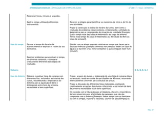 APRENDIZAGENS ESSENCIAIS | ARTICULAÇÃO COM O PERFIL DOS ALUNOS 3.º ANO | 1.º CICLO | MATEMÁTICA
PÁG. 47
Relacionar horas, minutos e segundos.
Medir o tempo utilizando diferentes
instrumentos.
Recorrer a relógios para identificar os momentos de início e de fim de
uma atividade.
Propor a construção e análise do horário da turma, bem como a
resolução de problemas nesse contexto, evidenciando a utilidade da
Matemática para a compreensão de situações da realidade [Exemplo:
Qual o tempo total das aulas de Matemática ao longo da semana?
Temos mais tempo de aulas de Matemática ou de Estudo do Meio ao
longo da semana?].
Usos do tempo Estimar o tempo de duração de
acontecimentos e explicar as razões da sua
estimativa.
Discutir com os alunos questões relativas ao tempo que façam parte
das suas vivências [Exemplo: Demoras mais tempo a beber um copo de
água ou a escrever o teu nome completo? O que consegues fazer num
minuto?].
Resolver problemas que envolvam o tempo,
em diversos contextos, e comparar
criticamente diferentes estratégias de
resolução.
Dinheiro B, C, D, E, G, I
Usos do dinheiro Elaborar e analisar listas de compras com
diferentes fins, incluindo a estimativa dos
custos, reconhecendo a importância do
dinheiro para a aquisição de bens e
distinguindo entre bens de primeira
necessidade e bens supérfluos.
Propor, a pares de alunos, a elaboração de uma lista de compras (bens
ou serviços), tendo em conta de que dispõem de 40 euros, recorrendo
eventualmente à internet para consultas de preços.
Propor a discussão das diferentes listas elaboradas, analisando
coletivamente as opções dos alunos e discutindo se se tratam de bens
de primeira necessidade ou de bens supérfluos.
Em conexão com a Educação para a Cidadania, discutir a importância
de bens essenciais para a felicidade das pessoas e que não são
comprados com o dinheiro [Exemplo: Passar tempo com os familiares
ou com os amigos, explorar a natureza, usufruir de passatempos] ou
 