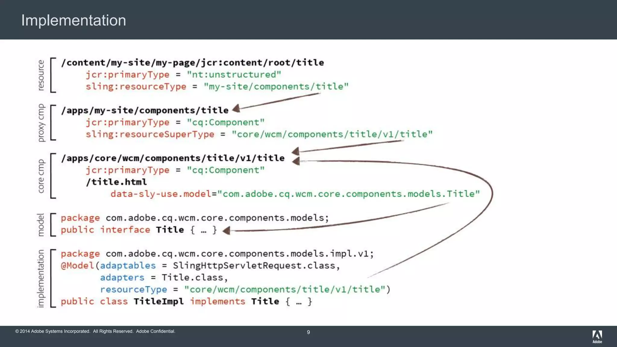 © 2015 Adobe Systems Incorporated. All Rights Reserved. Adobe Confidential.© 2014 Adobe Systems Incorporated. All Rights Reserved. Adobe Confidential.
Implementation
9
 